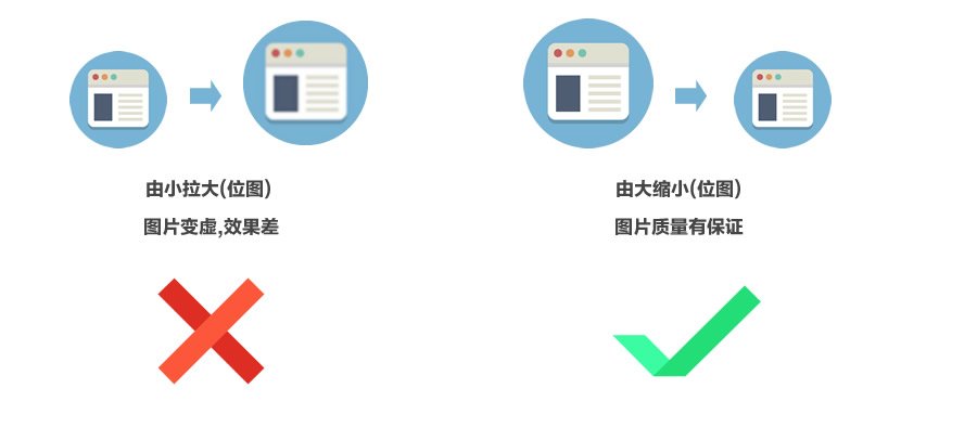 APP设计师必读!快速适配iPhone6及plus的诀窍03