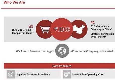 京东IPO路演PPT及中文注释