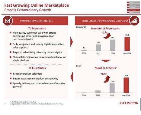 京东IPO路演PPT及中文注释
