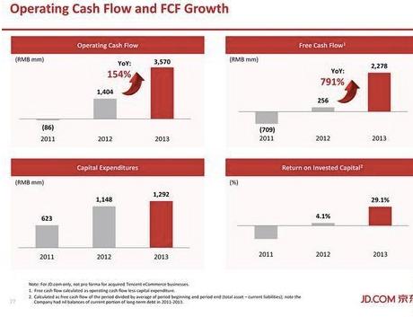 京东IPO路演PPT及中文注释