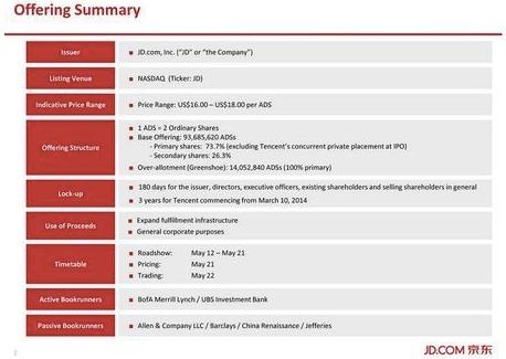 京东IPO路演PPT及中文注释