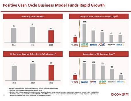 京东IPO路演PPT及中文注释