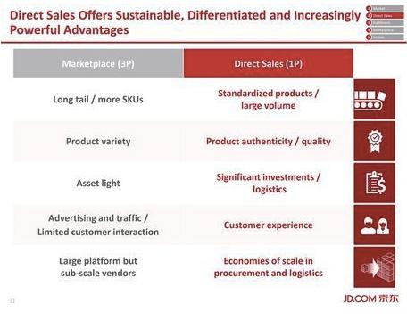 京东IPO路演PPT及中文注释