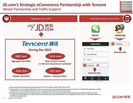 京东IPO路演PPT及中文注释