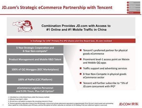 京东IPO路演PPT及中文注释