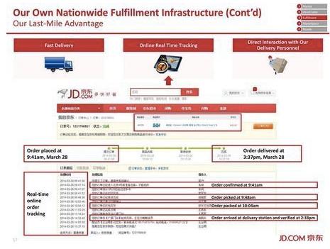 京东IPO路演PPT及中文注释