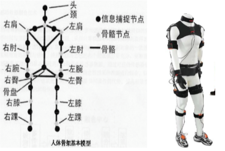 比《速7》更酷炫的,是让保罗•沃克“复活”的那些黑科技! 比《速7》更酷炫的,是让保罗•沃克“复活”的那些黑科技!