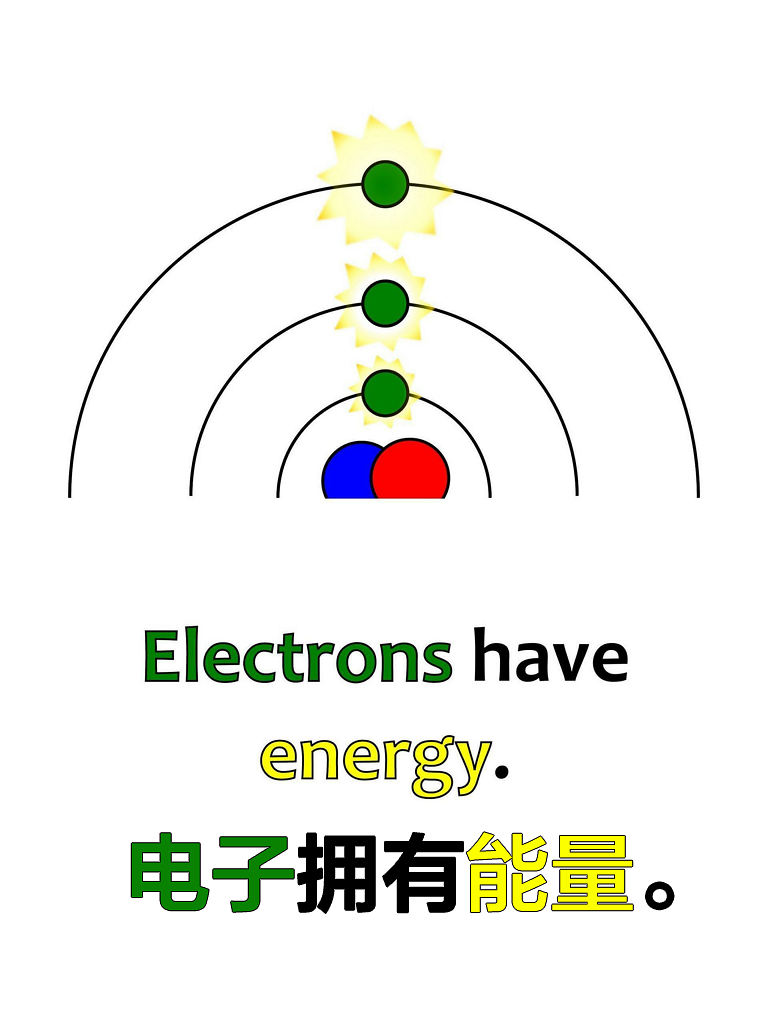 《婴儿量子物理学》绘本中英文翻译版，扎克伯格女儿同款。
