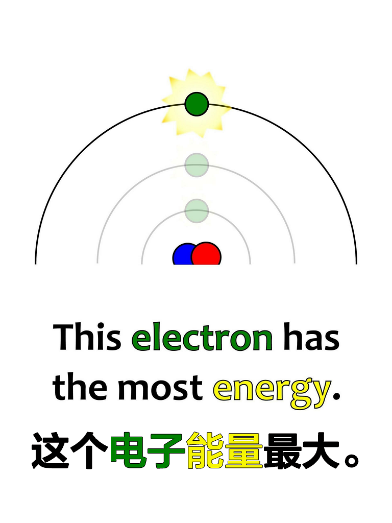 《婴儿量子物理学》绘本中英文翻译版，扎克伯格女儿同款。