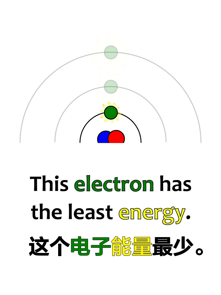 《婴儿量子物理学》绘本中英文翻译版，扎克伯格女儿同款。