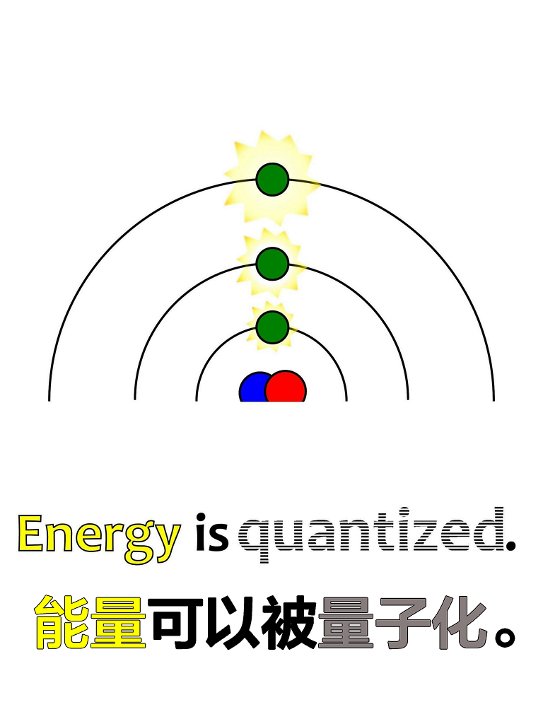 《婴儿量子物理学》绘本中英文翻译版，扎克伯格女儿同款。
