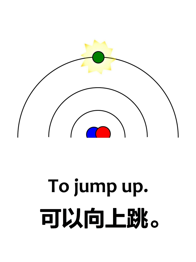 《婴儿量子物理学》绘本中英文翻译版，扎克伯格女儿同款。